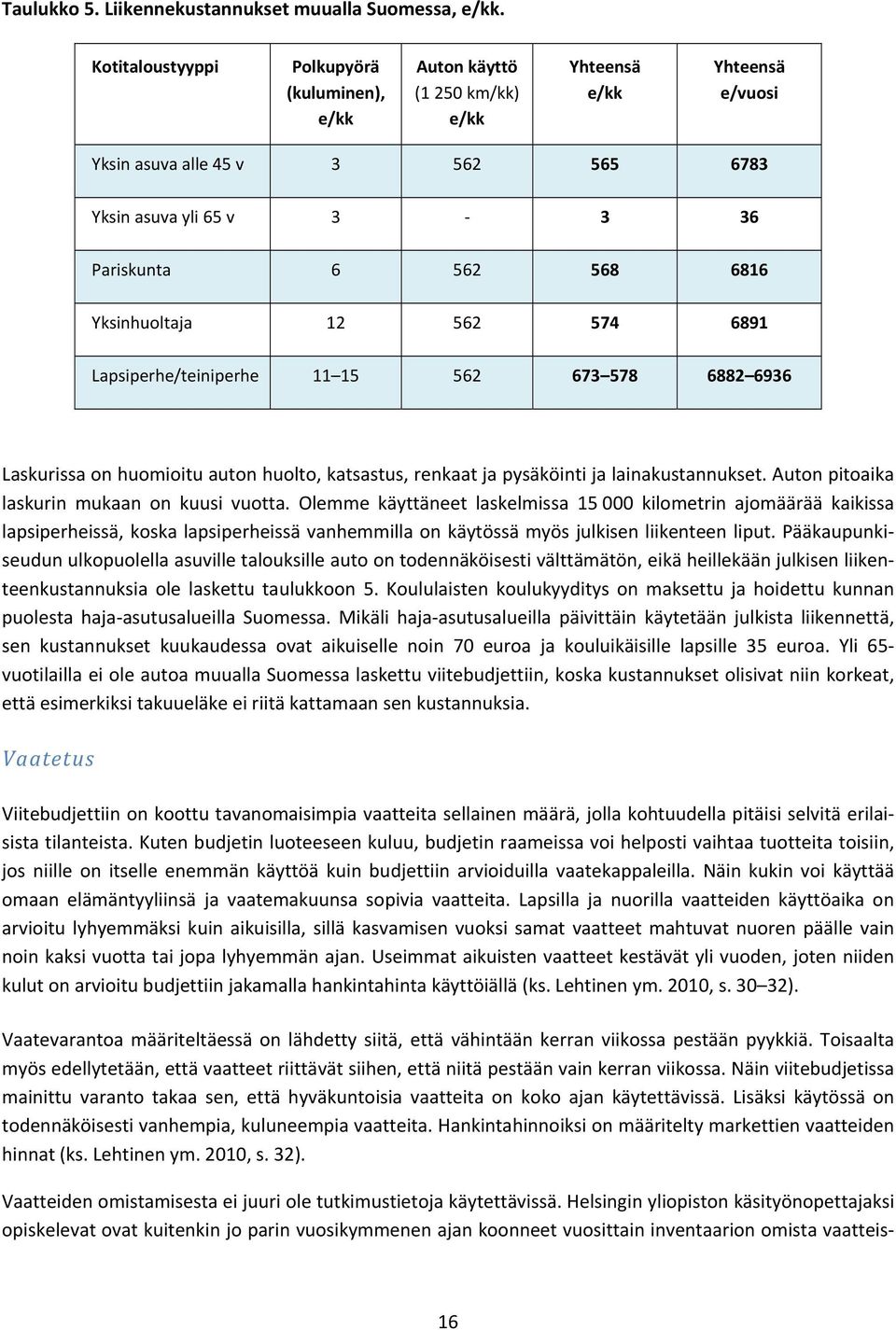 562 574 6891 Lapsiperhe/teiniperhe 11 15 562 673 578 6882 6936 Laskurissa on huomioitu auton huolto, katsastus, renkaat ja pysäköinti ja lainakustannukset.