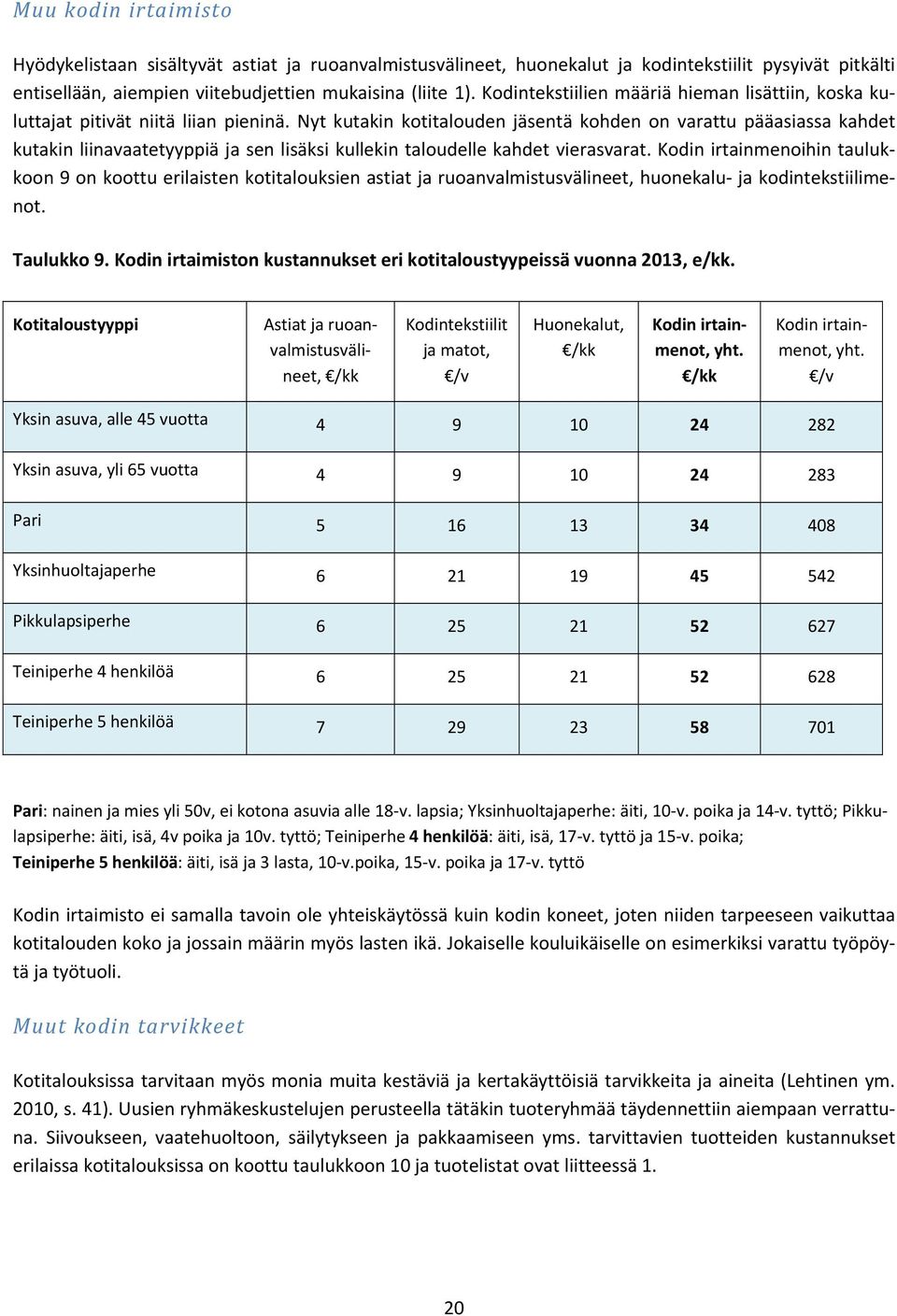 Nyt kutakin kotitalouden jäsentä kohden on varattu pääasiassa kahdet kutakin liinavaatetyyppiä ja sen lisäksi kullekin taloudelle kahdet vierasvarat.