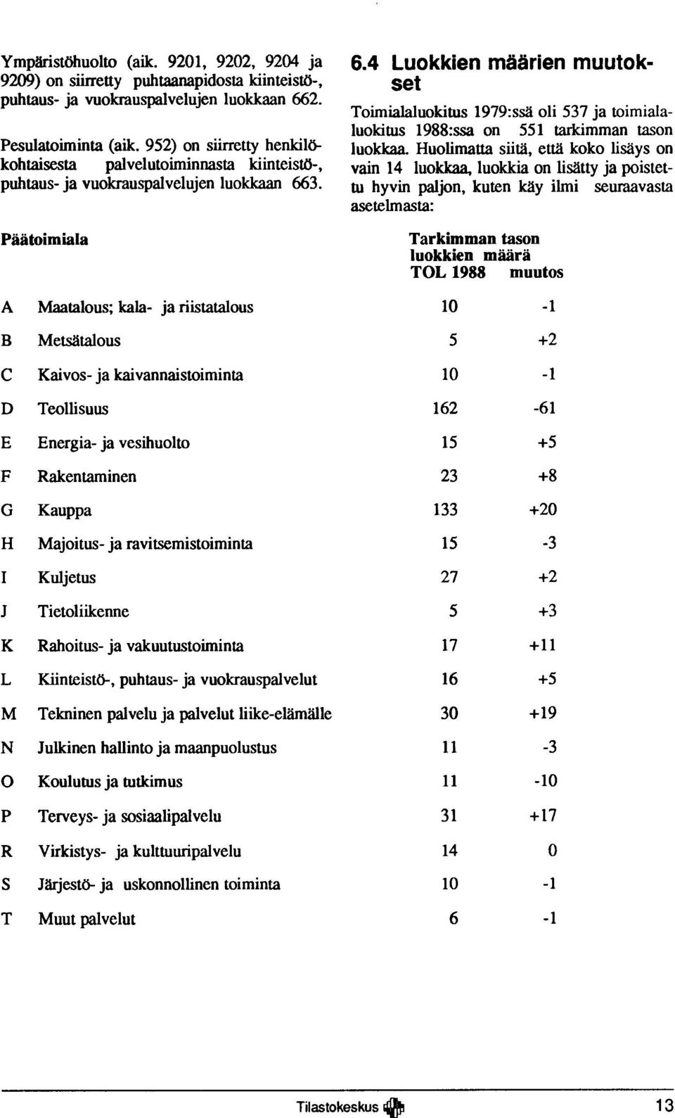 4 Luokkien määrien muutokset T o im ia la lu o k itu s 1979:ssä o li 5 3 7 ja to im ia la - lu o k itu s 1988:ssa on 551 tark im m a n tason lu o k k a a.