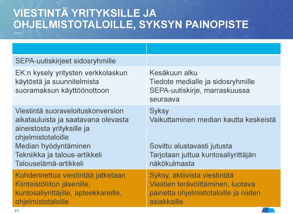 viestintää jatketaan Kiinteistöliiton jäsenille, kuntosaliyrittäjille, apteekkareille, ohjelmistotaloille 11 Kesäkuun alku Tiedote medialle ja sidosryhmille SEPA-uutiskirje, marraskuussa seuraava