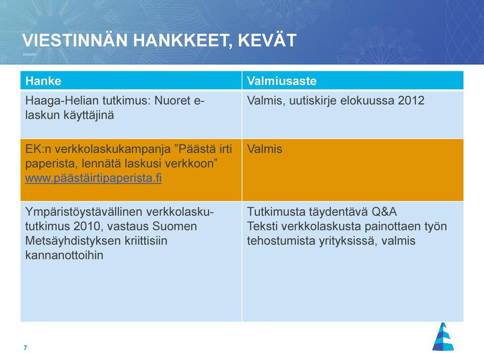fi Valmiusaste, uutiskirje elokuussa 2012 Ympäristöystävällinen verkkolaskututkimus 2010, vastaus Suomen