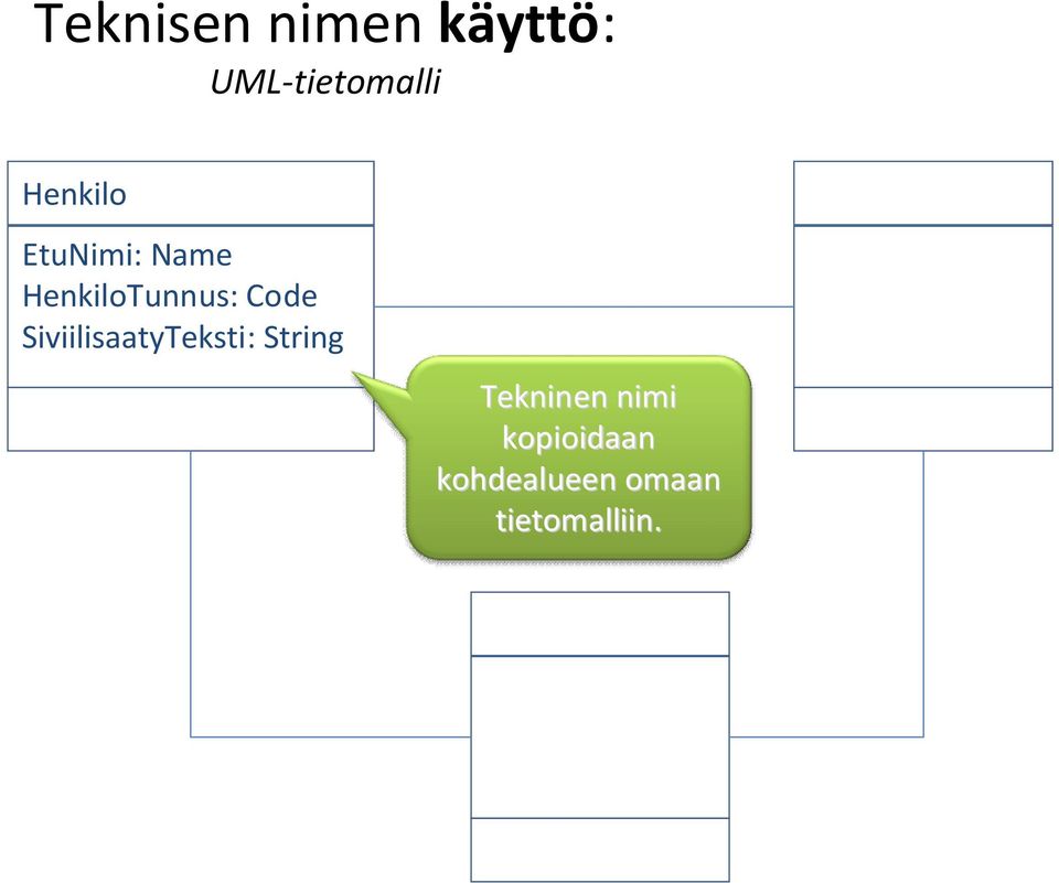 Code SiviilisaatyTeksti: String Tekninen