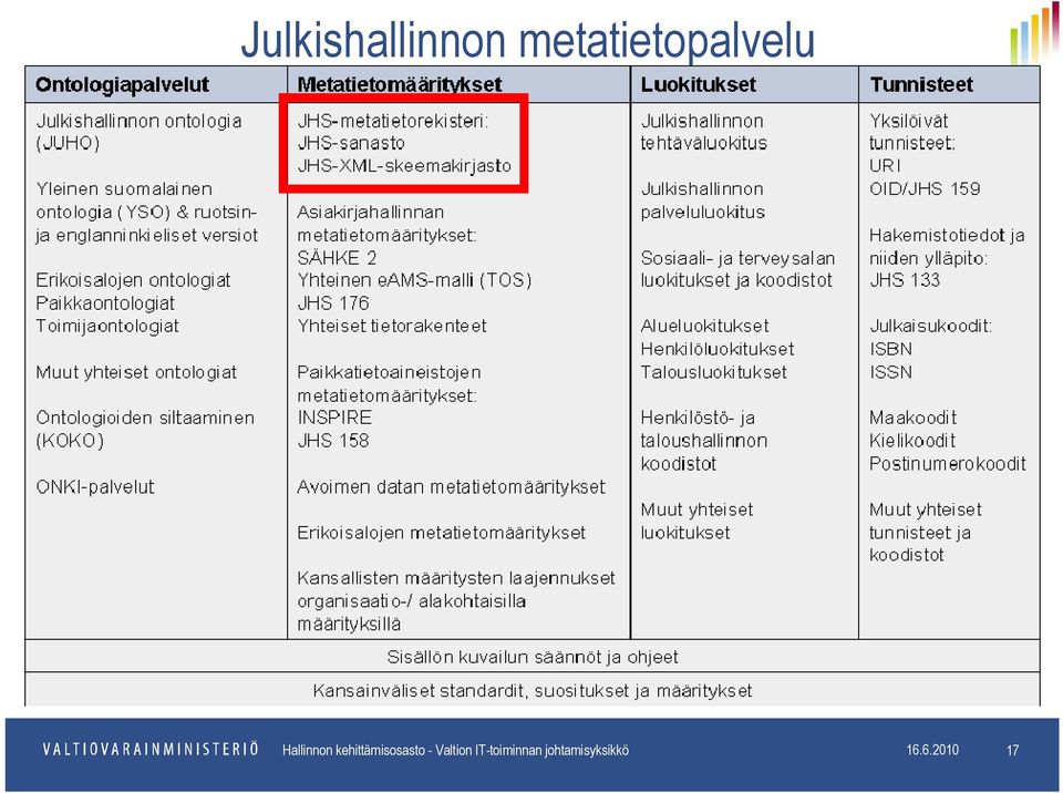 kehittämisosasto - Valtion -