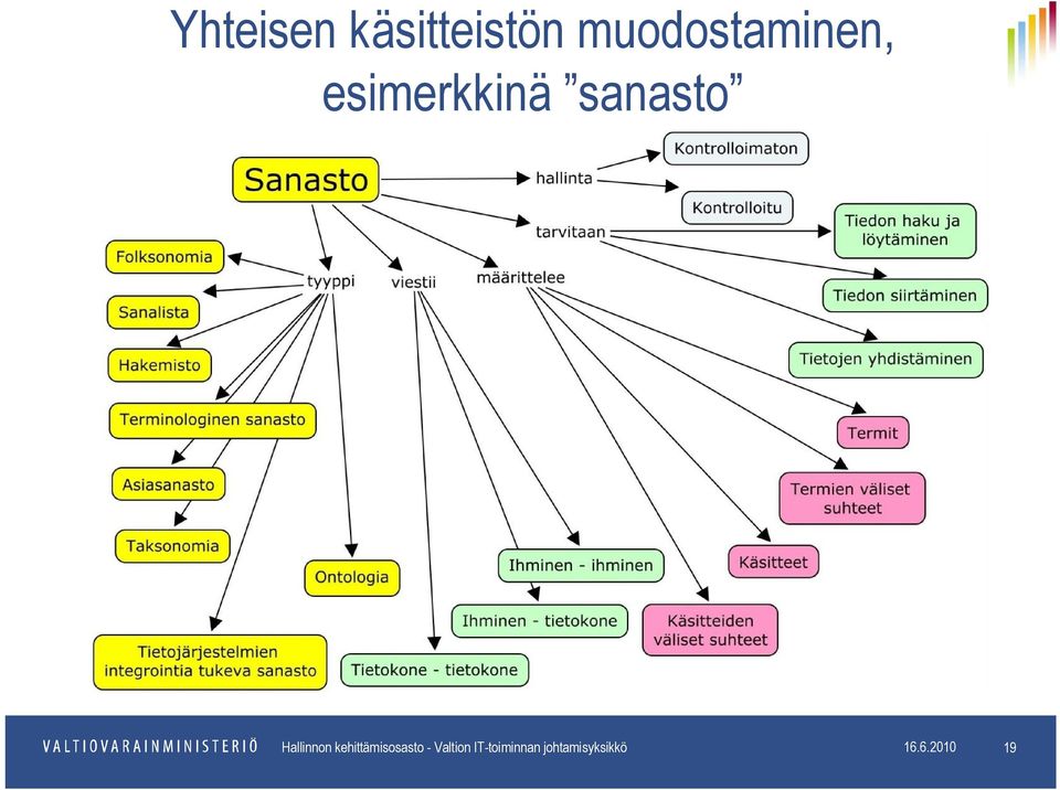 kehittämisosasto - Valtion -