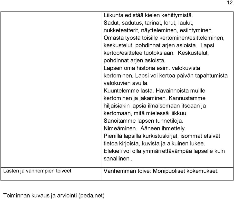 valokuvista kertominen. Lapsi voi kertoa päivän tapahtumista valokuvien avulla. Kuuntelemme lasta. Havainnoista muille kertominen ja jakaminen.