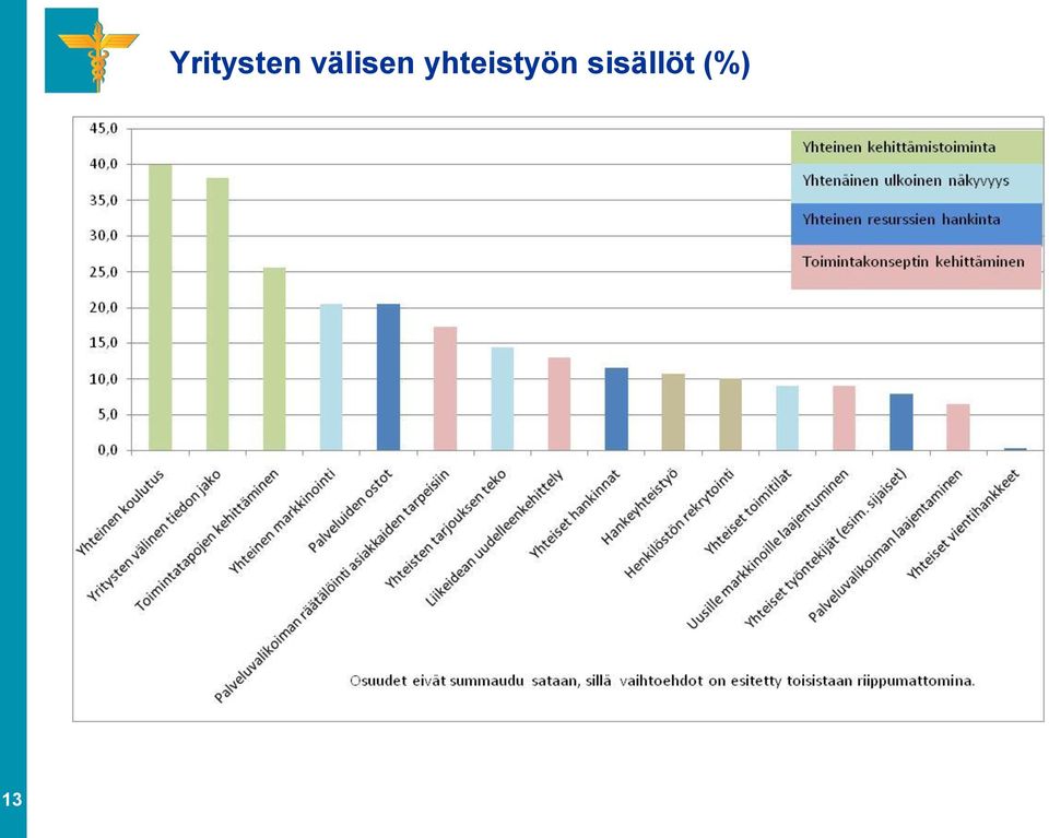 välisen