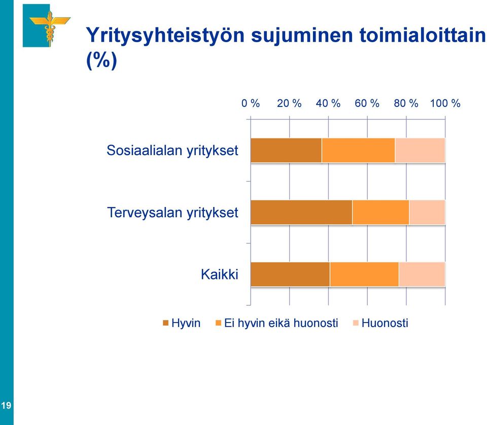 Sosiaalialan yritykset Terveysalan