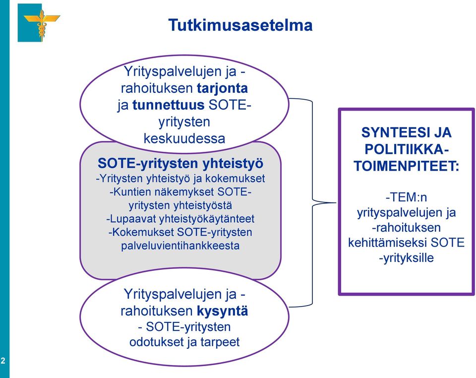 yhteistyökäytänteet -Kokemukset SOTE-yritysten palveluvientihankkeesta SYNTEESI JA POLITIIKKA- TOIMENPITEET: -TEM:n