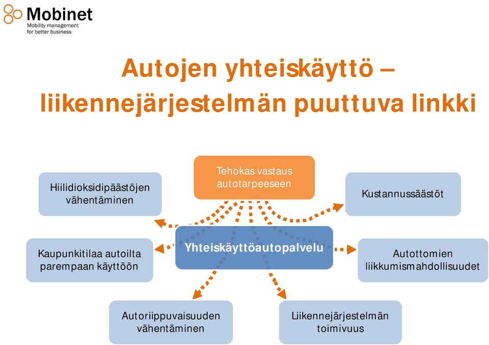 Kustannussäästöt Kaupunkitilaa autoilta parempaan käyttöön