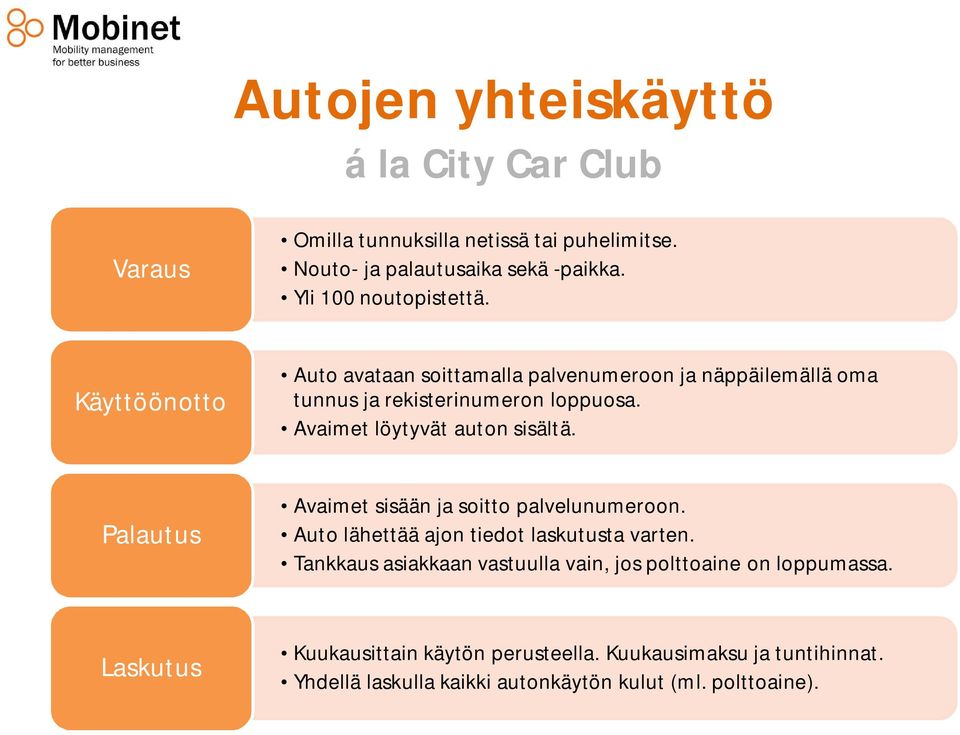 Avaimet löytyvät auton sisältä. Palautus Avaimet sisään ja soitto palvelunumeroon. Auto lähettää ajon tiedot laskutusta varten.