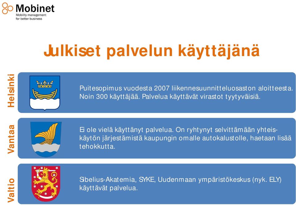 Vantaa Ei ole vielä käyttänyt palvelua.