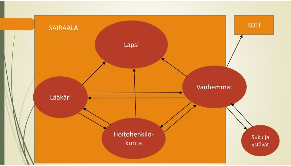 Vanhemmat