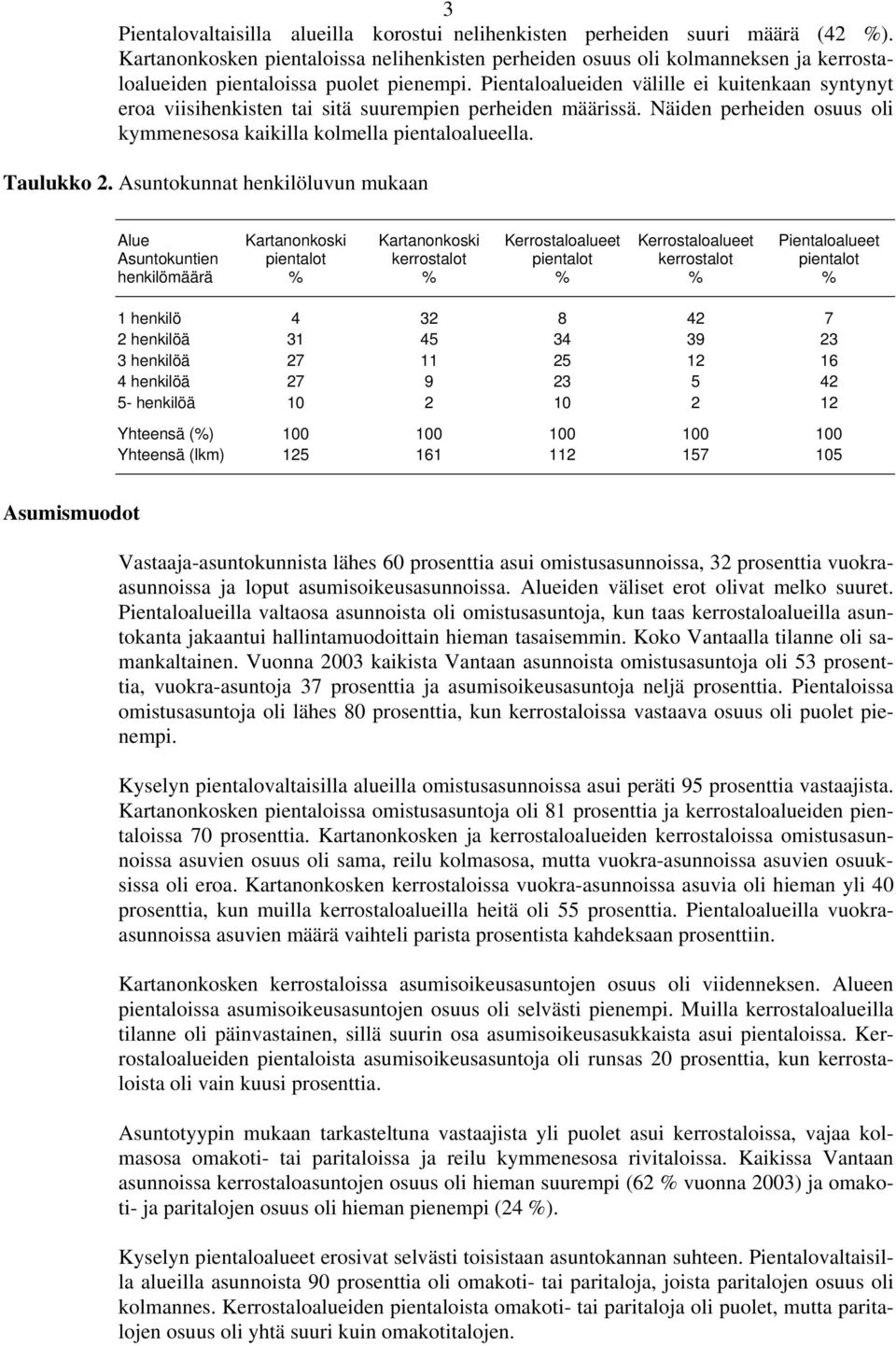 Pientaloalueiden välille ei kuitenkaan syntynyt eroa viisihenkisten tai sitä suurempien perheiden määrissä. Näiden perheiden osuus oli kymmenesosa kaikilla kolmella pientaloalueella. Taulukko 2.