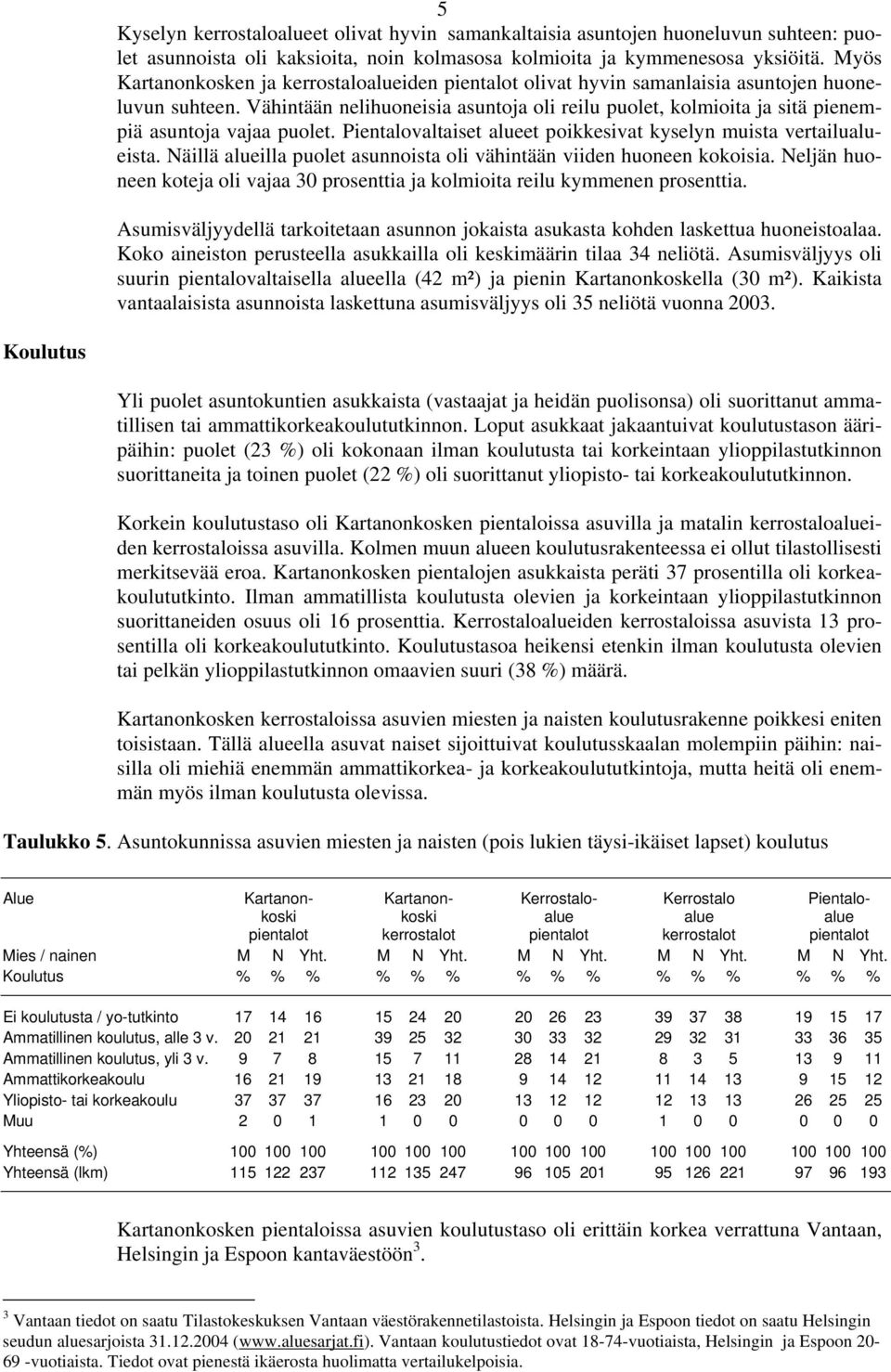 Pientalovaltaiset alueet poikkesivat kyselyn muista vertailualueista. Näillä alueilla puolet asunnoista oli vähintään viiden huoneen kokoisia.