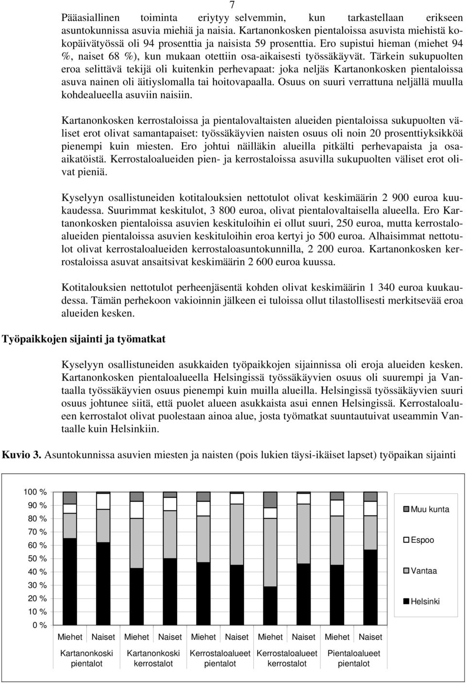 Tärkein sukupuolten eroa selittävä tekijä oli kuitenkin perhevapaat: joka neljäs Kartanonkosken pientaloissa asuva nainen oli äitiyslomalla tai hoitovapaalla.