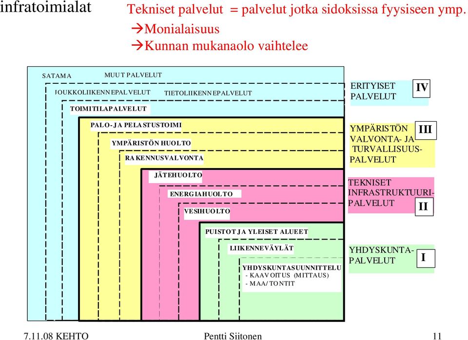 TOIMITILAPALVELUT PALO- J A PE LA STUSTOIMI YMPÄRISTÖN HUOLTO RA KENNUSVALVONTA JÄTEHUO LTO ENERGIAHUOLTO VESIHUOLTO YMPÄRISTÖN VALVONTA-