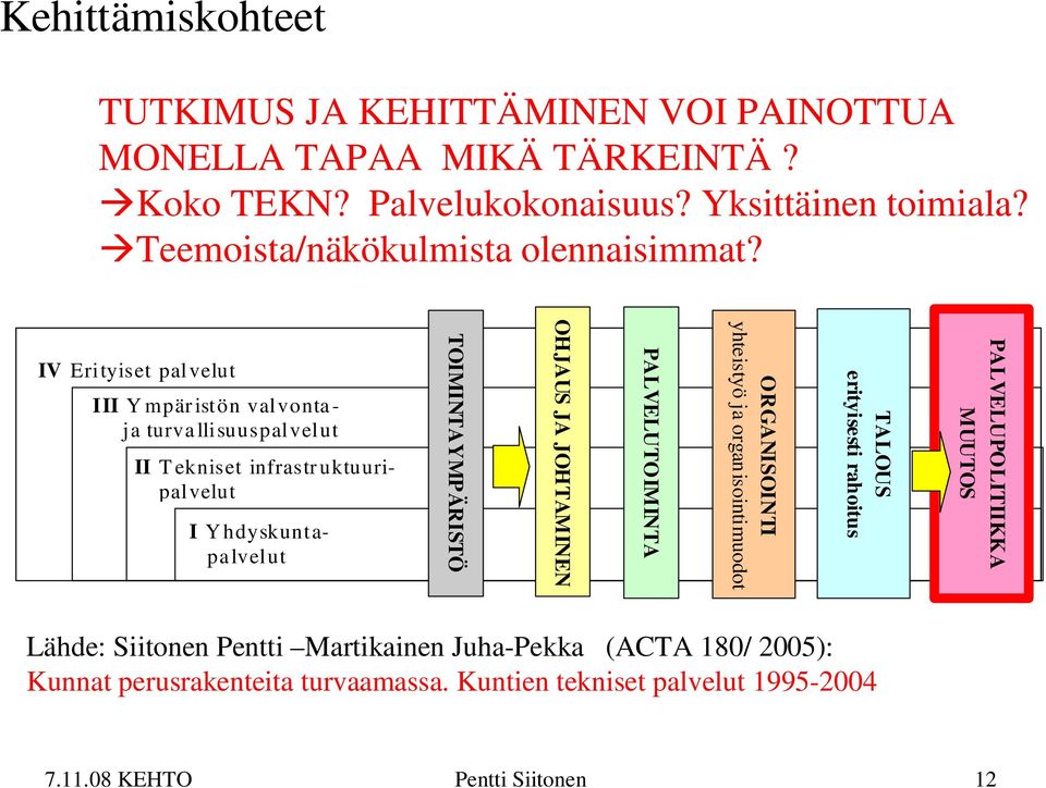 IV Erityiset palvelut III Ympäristön valvontaja turvallisuuspalvelut II T ekniset infrastruktuuripalvelut I Yhdyskuntapalvelut TOIMINTAYMPÄRISTÖ OHJAUS JA