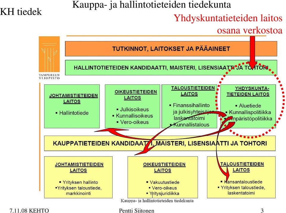 Yhdyskuntatieteiden laitos