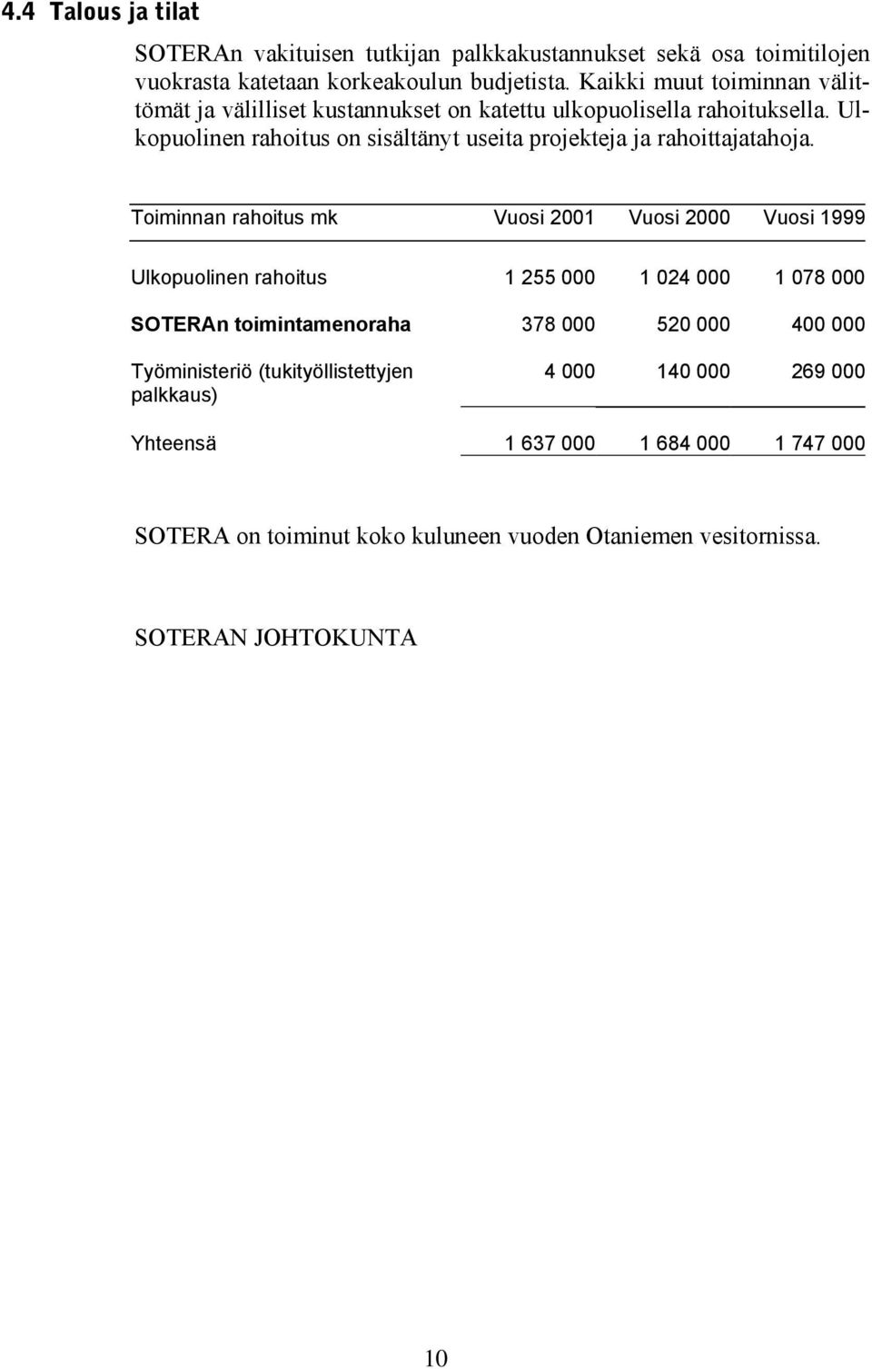 Ulkopuolinen rahoitus on sisältänyt useita projekteja ja rahoittajatahoja.