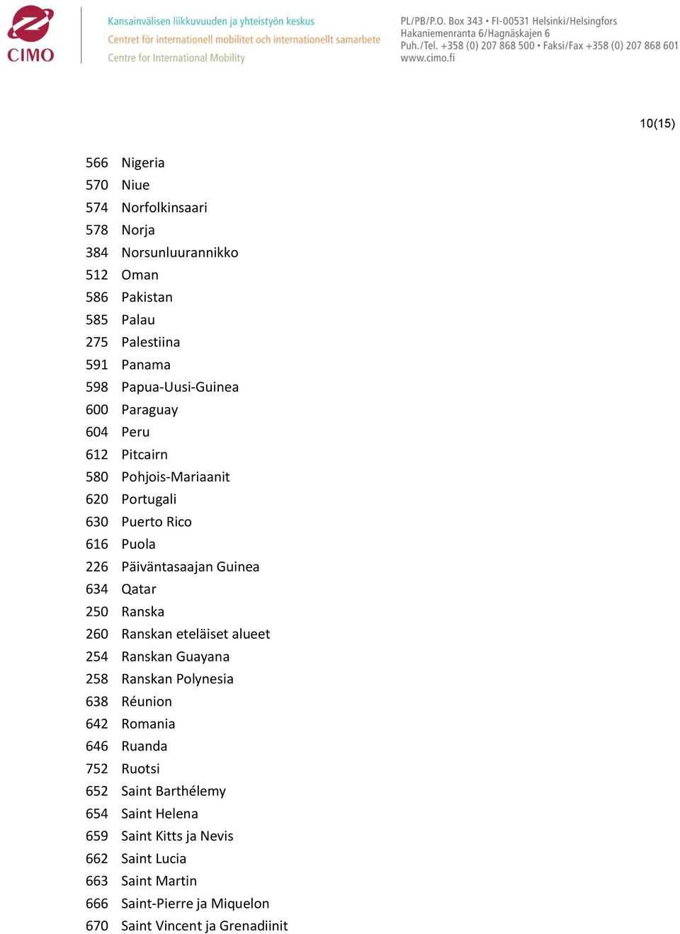 Qatar 250 Ranska 260 Ranskan eteläiset alueet 254 Ranskan Guayana 258 Ranskan Polynesia 638 Réunion 642 Romania 646 Ruanda 752 Ruotsi 652 Saint