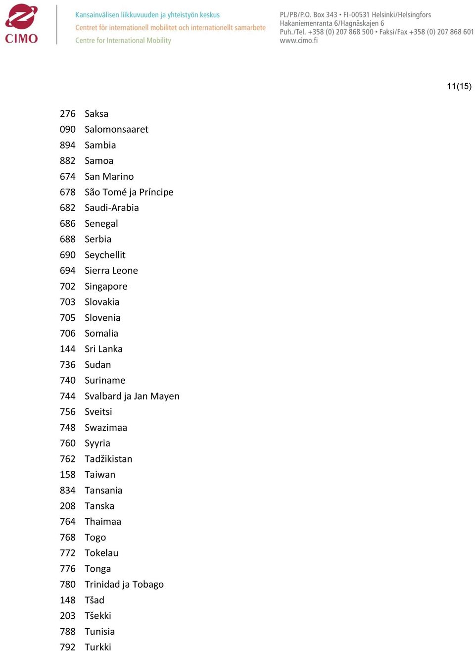 736 Sudan 740 Suriname 744 Svalbard ja Jan Mayen 756 Sveitsi 748 Swazimaa 760 Syyria 762 Tadžikistan 158 Taiwan 834