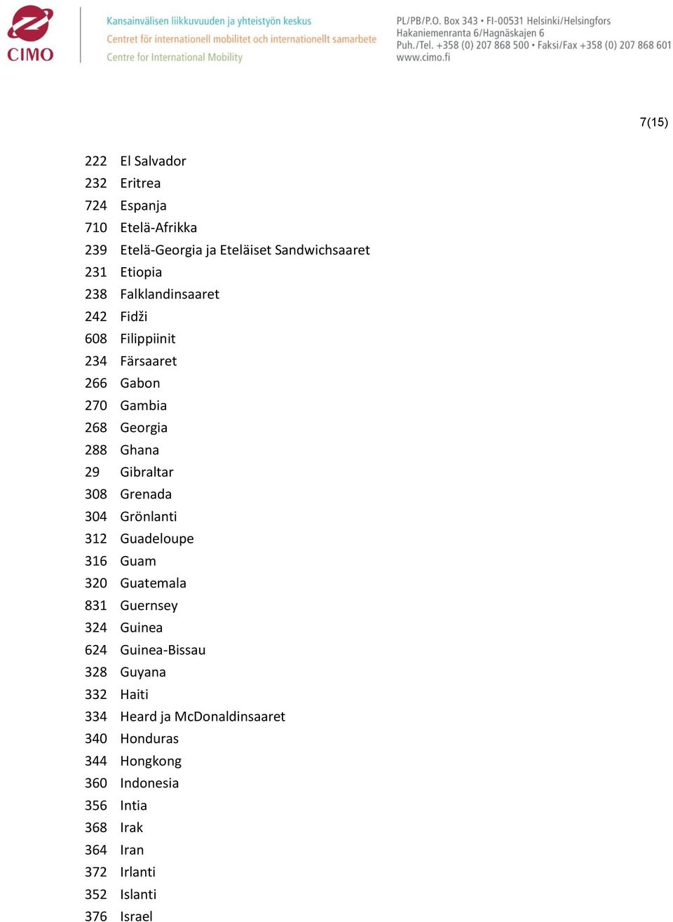 Grenada 304 Grönlanti 312 Guadeloupe 316 Guam 320 Guatemala 831 Guernsey 324 Guinea 624 Guinea-Bissau 328 Guyana 332 Haiti