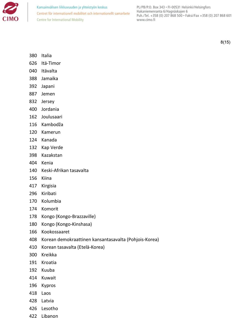 174 Komorit 178 Kongo (Kongo-Brazzaville) 180 Kongo (Kongo-Kinshasa) 166 Kookossaaret 408 Korean demokraattinen kansantasavalta