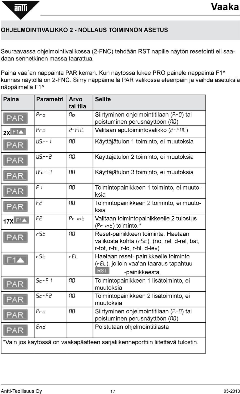 Siirry näppäimellä PAR valikossa eteenpäin ja vaihda asetuksia näppäimellä F1^ Paina Parametri Arvo Selite tai tila Pro No Siirtyminen ohjelmointitilaan (PRO) tai poistuminen perusnäyttöön (NO) 2X