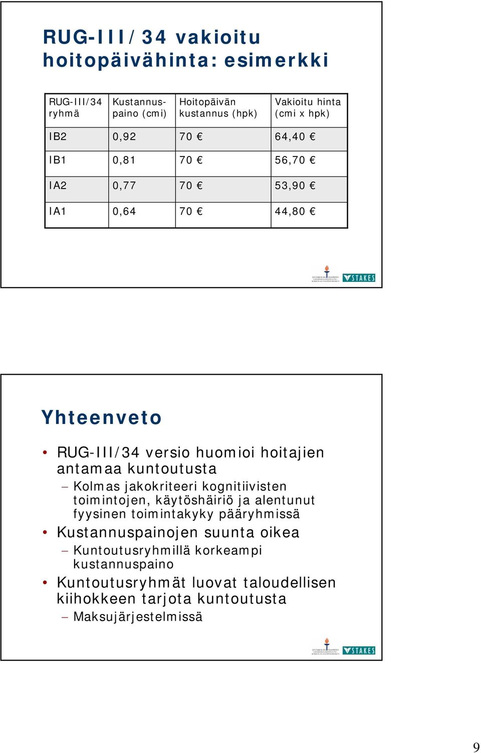 jakokriteeri kognitiivisten toimintojen, käytöshäiriö ja alentunut fyysinen toimintakyky pääryhmissä Kustannuspainojen suunta oikea