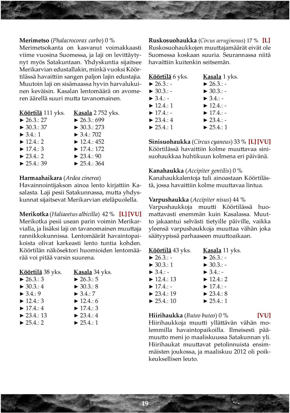 Kasalan lentomäärä on avomeren äärellä suuri mutta tavanomainen. Köörtilä 111 yks. Kasala 2 752 yks. 26.3.: 27 26.3.: 699 30.3.: 37 30.3.: 273 3.4.: 1 3.4.: 702 12.4.: 2 12.4.: 452 17.4.: 3 17.4.: 172 23.