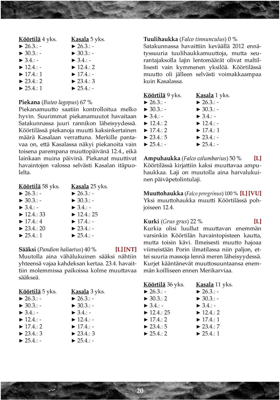 Merkille pantavaa on, että Kasalassa näkyi piekanoita vain toisena parempana muuttopäivänä 12.4., eikä lainkaan muina päivinä. Piekanat muuttivat havaintojen valossa selvästi Kasalan itäpuolelta.