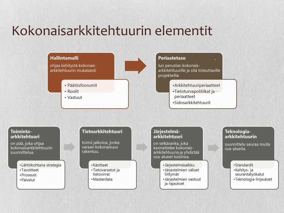 Tietoarkkitehtuuri toimii jalkoina, jonka varaan kokonaisuus rakentuu.