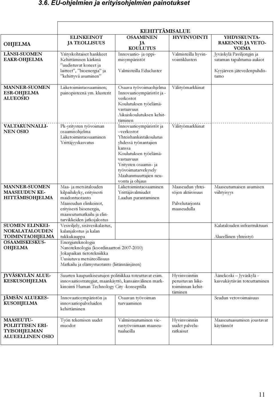 Jyväskylä Paviljongin ja sataman tapahtuma-aukiot Kyyjärven jätevedenpuhdistamo MANNER-SUOMEN ESR-OHJELMA ALUEOSIO VALTAKUNNALLI- NEN OSIO MANNER-SUOMEN MAASEUDUN KE- HITTÄMISOHJELMA SUOMEN ELINKEI-