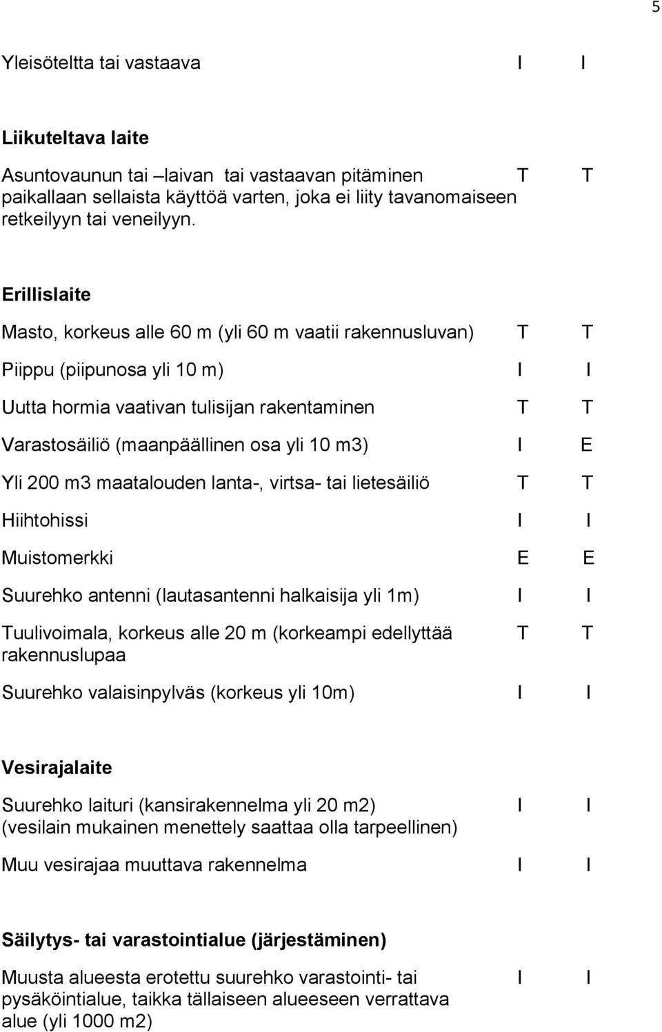 I E Yli 200 m3 maatalouden lanta-, virtsa- tai lietesäiliö T T Hiihtohissi I I Muistomerkki E E Suurehko antenni (lautasantenni halkaisija yli 1m) I I Tuulivoimala, korkeus alle 20 m (korkeampi