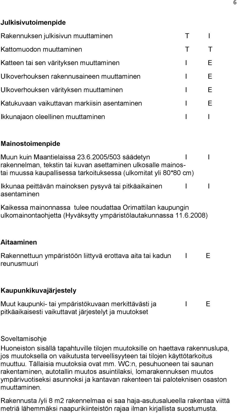 2005/503 säädetyn I I rakennelman, tekstin tai kuvan asettaminen ulkosalle mainostai muussa kaupallisessa tarkoituksessa (ulkomitat yli 80*80 cm) Ikkunaa peittävän mainoksen pysyvä tai pitkäaikainen