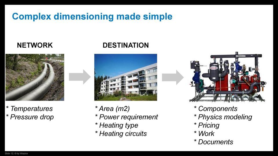 requirement * Heating type * Heating circuits *