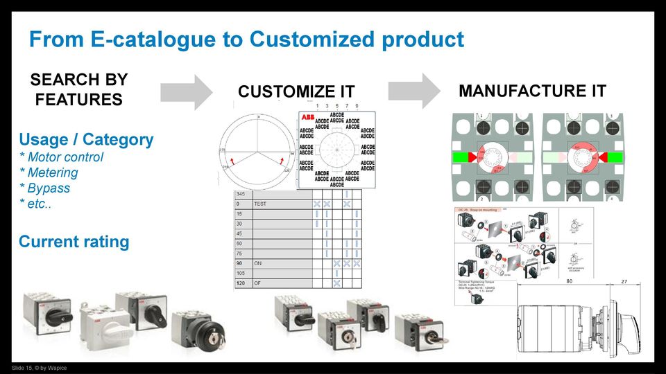 * Metering * Bypass * etc.