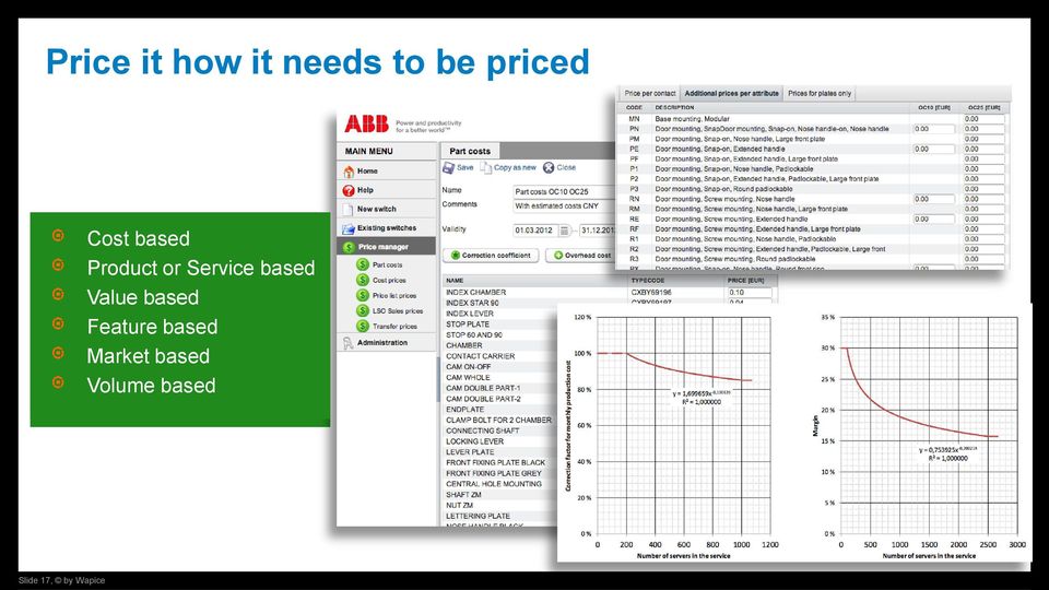 Value based Feature based Market