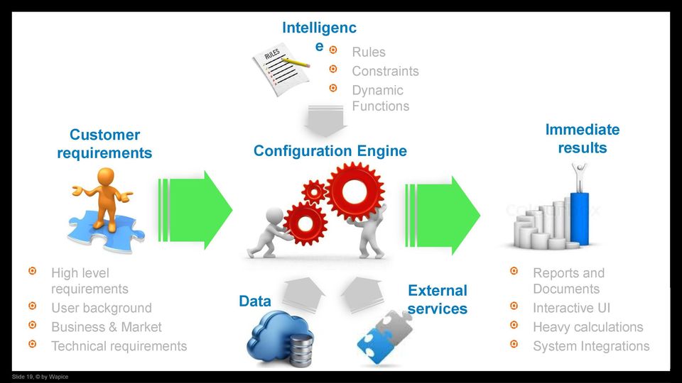 background Business & Market Technical requirements Data External services