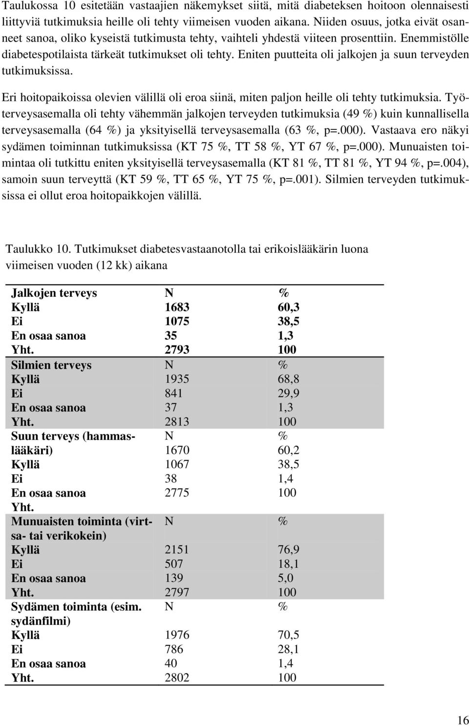 Eniten puutteita oli jalkojen ja suun terveyden tutkimuksissa. Eri hoitopaikoissa olevien välillä oli eroa siinä, miten paljon heille oli tehty tutkimuksia.