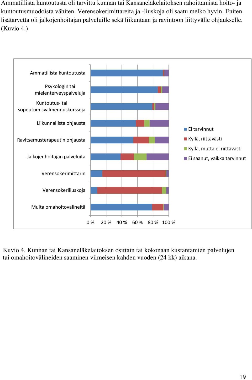 ) Ammatillista kuntoutusta Psykologin tai mielenterveyspalveluja Kuntoutus- tai sopeutumisvalmennuskursseja Liikunnallista ohjausta Ravitsemusterapeutin ohjausta Jalkojenhoitajan palveluita