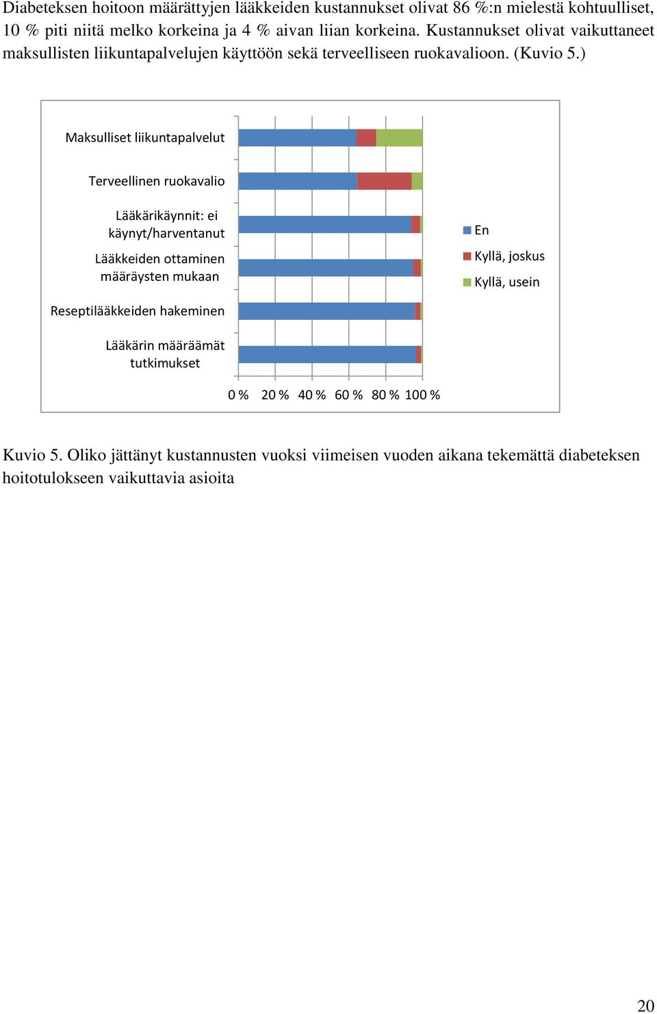 ) 5,8 25,1 Maksulliset liikuntapalvelut Terveellinen ruokavalio Lääkärikäynnit: ei käynyt/harventanut Lääkkeiden ottaminen määräysten mukaan En, joskus,