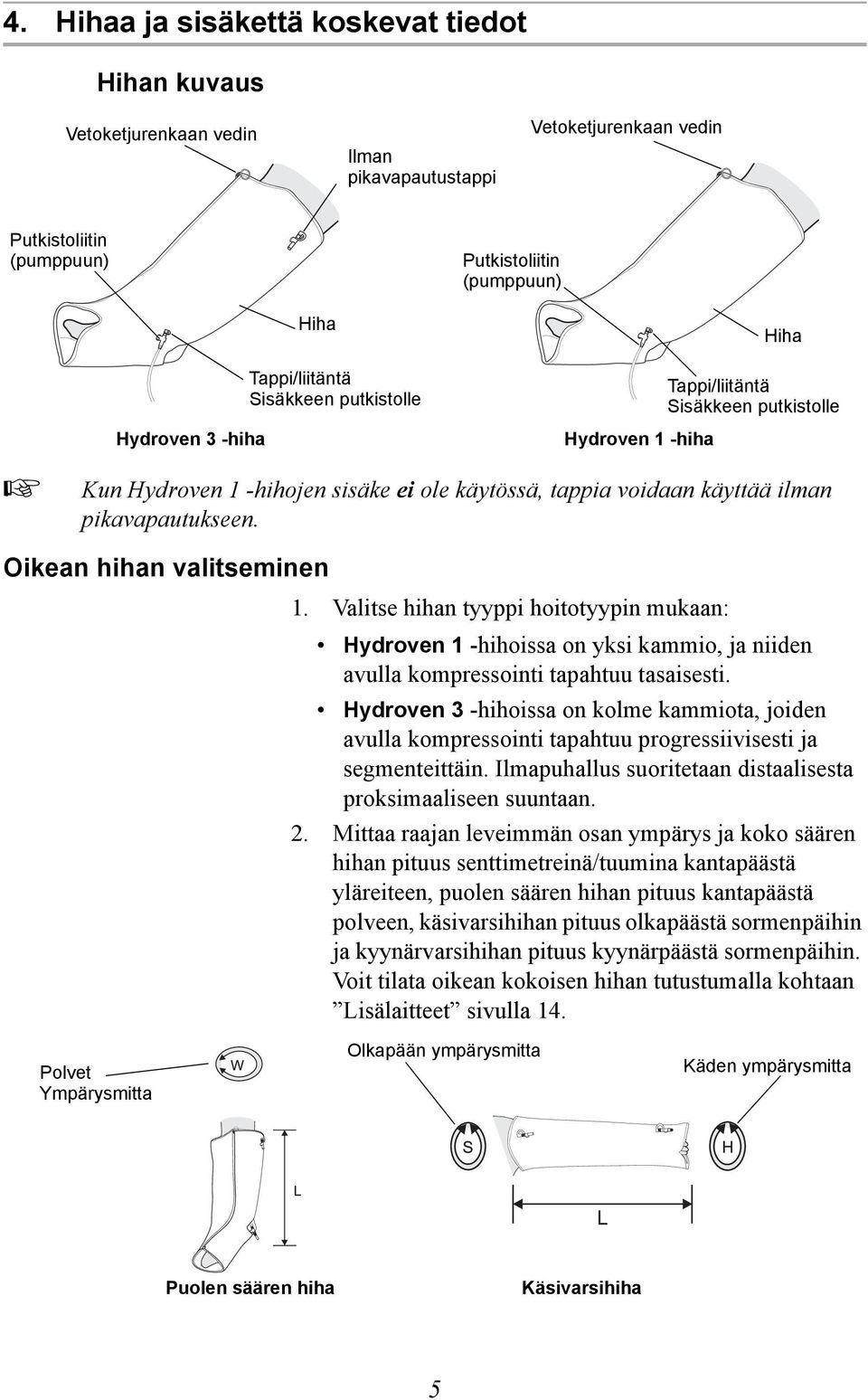 Oikean hihan valitseminen 1. Valitse hihan tyyppi hoitotyypin mukaan: Hydroven 1 -hihoissa on yksi kammio, ja niiden avulla kompressointi tapahtuu tasaisesti.