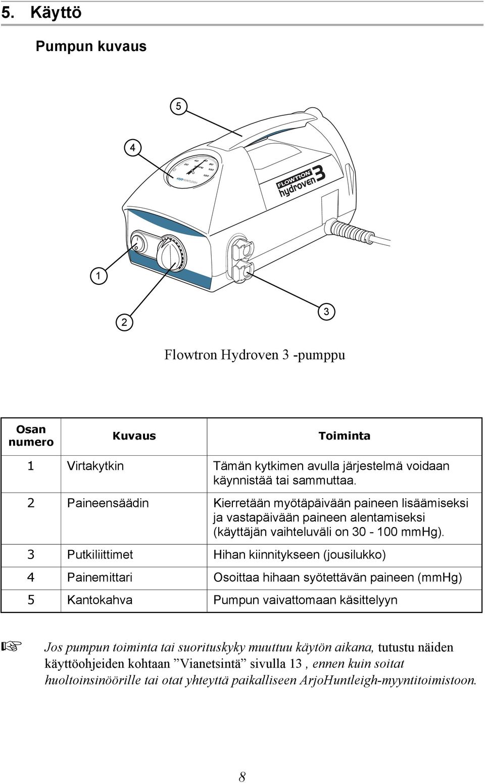 3 Putkiliittimet Hihan kiinnitykseen (jousilukko) 4 Painemittari Osoittaa hihaan syötettävän paineen (mmhg) 5 Kantokahva Pumpun vaivattomaan käsittelyyn Jos pumpun