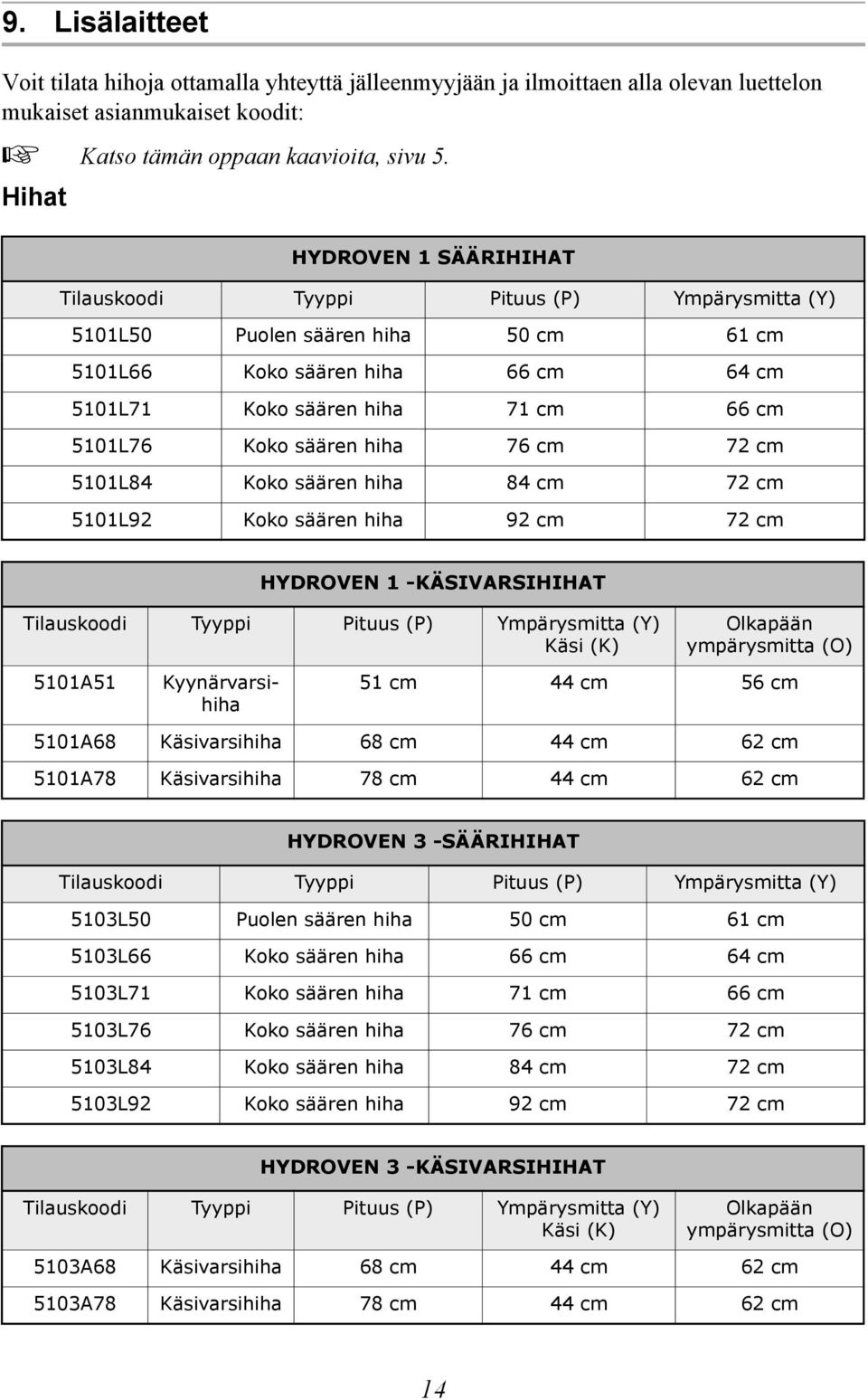 Koko säären hiha 76 cm 72 cm 5101L84 Koko säären hiha 84 cm 72 cm 5101L92 Koko säären hiha 92 cm 72 cm HYDROVEN 1 -KÄSIVARSIHIHAT Tilauskoodi Tyyppi Pituus (P) Ympärysmitta (Y) Käsi (K) Olkapään
