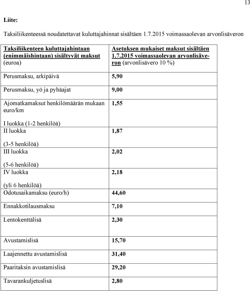 2015 voimassaolevan arvonlisäveron (arvonlisävero 10 %) Perusmaksu, arkipäivä 5,90 Perusmaksu, yö ja pyhäajat 9,00 Ajomatkamaksut henkilömäärän mukaan euro/km I luokka (1-2