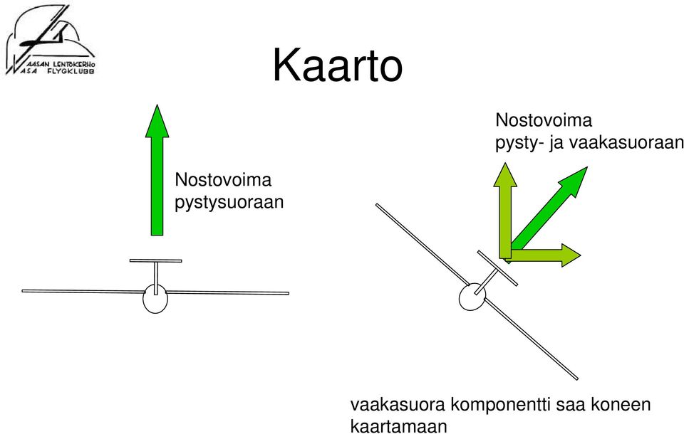 pystysuoraan vaakasuora