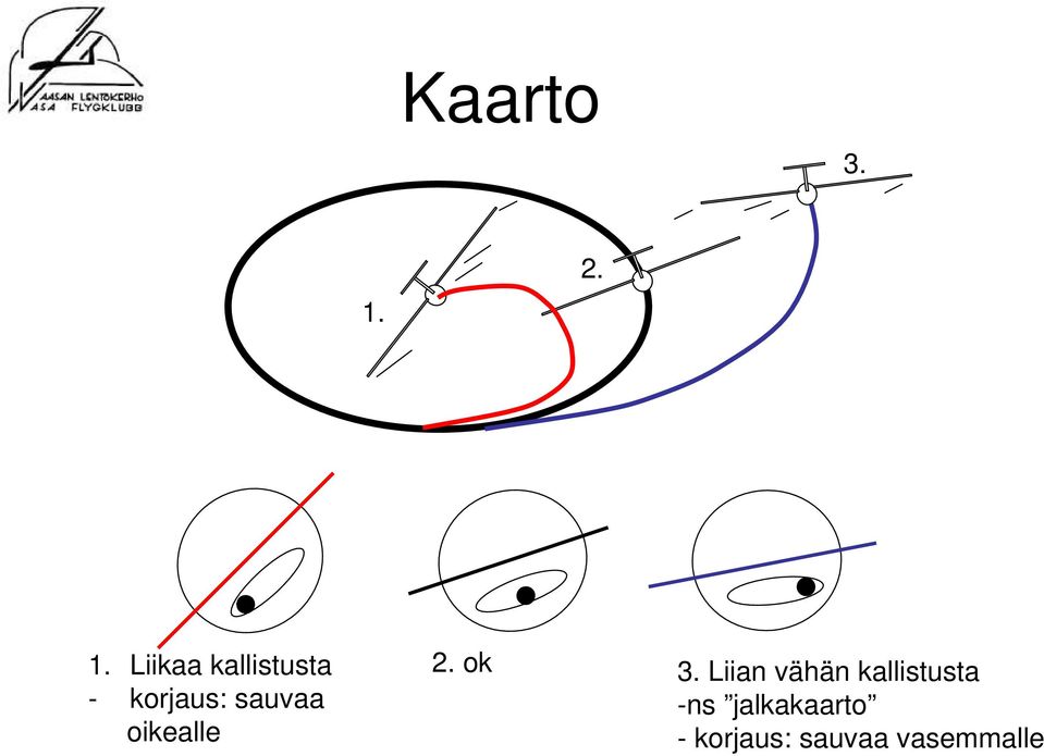 sauvaa oikealle 2. ok 3.