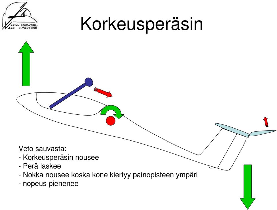 laskee - Nokka nousee koska kone