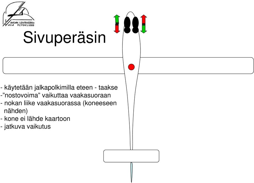 - nokan liike vaakasuorassa (koneeseen